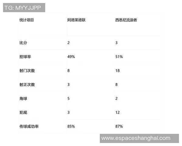 莱卡特老虎与阿德莱德联激战成和双方比分揭晓分析